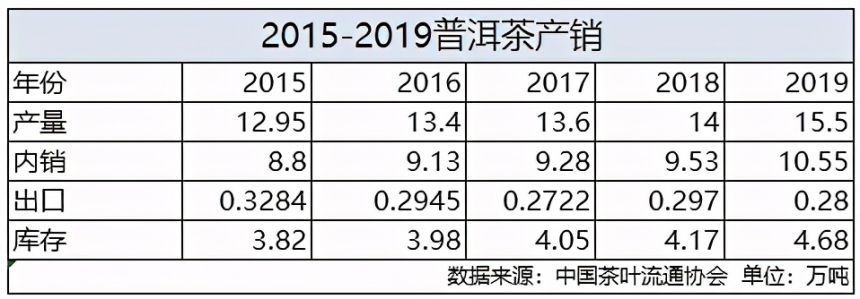 比茶难卖更可怕的是：茶老板看不到希望